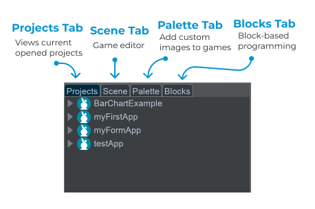 Descriptions of the tabs on the projects tab that read: projects, scene, palette, blocks